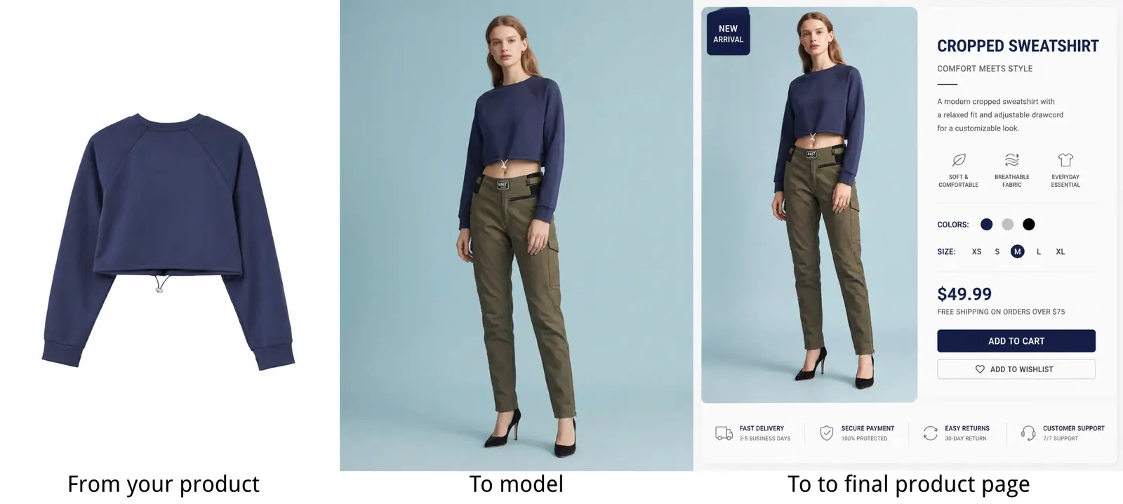 Virtual fitting room seller workflow showing product photos turned into AI model previews and ecommerce visuals